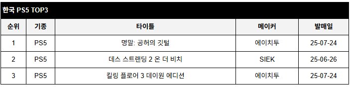 data/news26/07m/31/multi/rank1.jpg