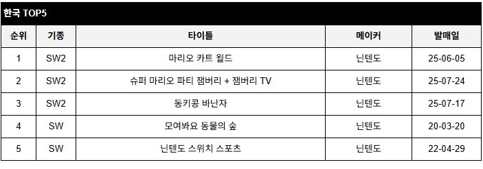 data/news26/07m/31/multi/rank5.jpg