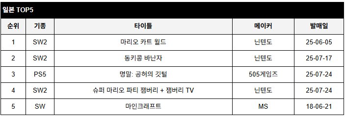 data/news26/07m/31/multi/rank6.jpg