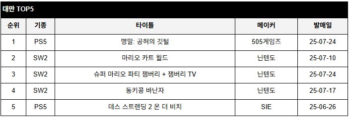 data/news26/07m/31/multi/rank7.jpg