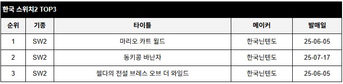 data/news26/08m/07/multi/rank3.jpg