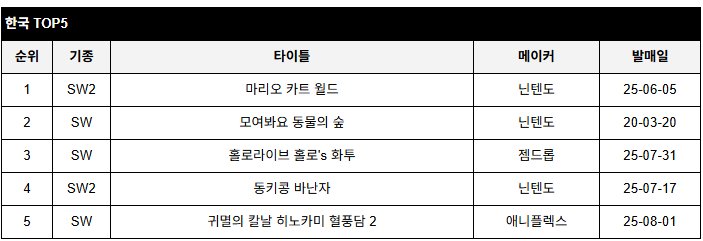 data/news26/08m/07/multi/rank5.jpg
