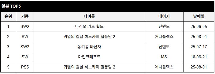 data/news26/08m/07/multi/rank6.jpg