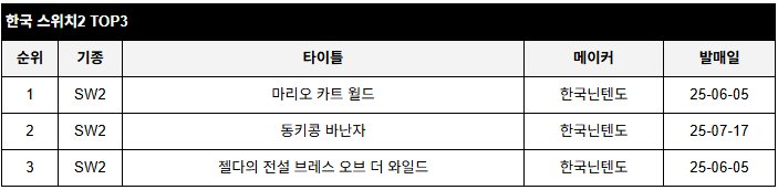 data/news26/08m/21/multi/rank3.jpg