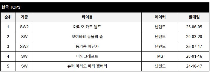 data/news26/08m/21/multi/rank5.jpg