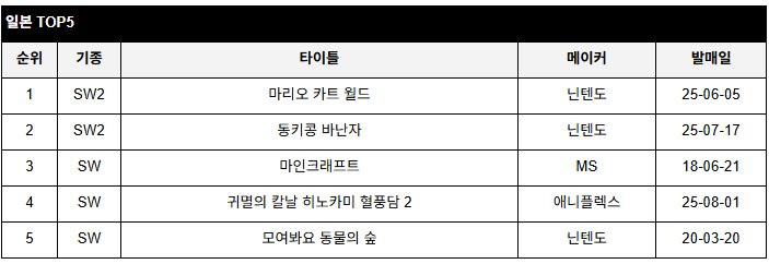 data/news26/08m/21/multi/rank6.jpg