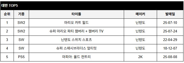data/news26/08m/21/multi/rank7.jpg
