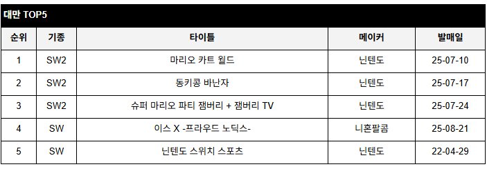 data/news26/08m/28/multi/rank7.jpg