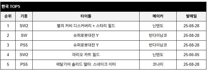 data/news26/09m/05/multi/rank5.jpg