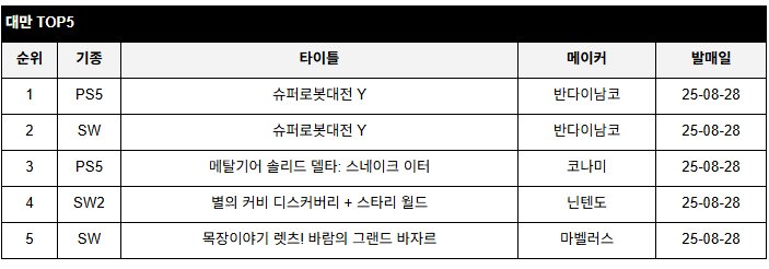 data/news26/09m/05/multi/rank7.jpg