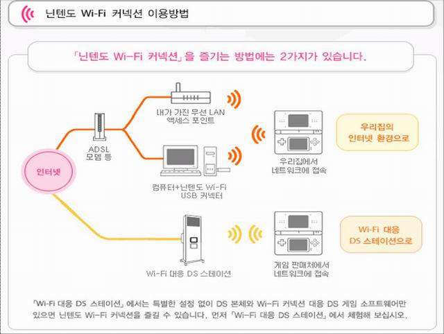 한국 닌텐도 4월 5일부터 WiFi 커넥션 서비스 실시