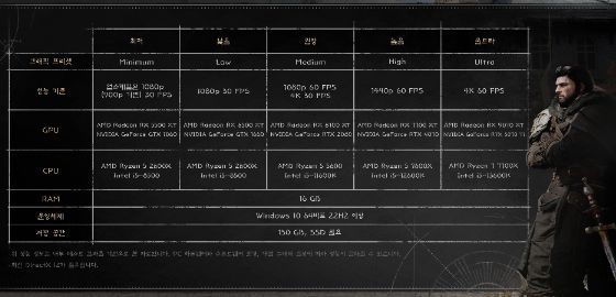 big image 붉은사막, PC·콘솔 시스템 요구 사양 공개