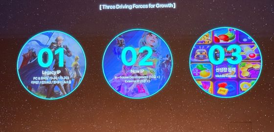 big image 엔씨, 전략은 레거시 및 신규 IP＋캐주얼
