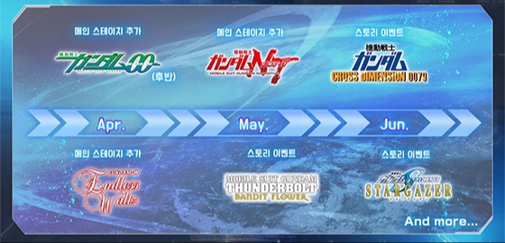 big image SD건담 이터널, 1주년 맞아 대출혈 서비스